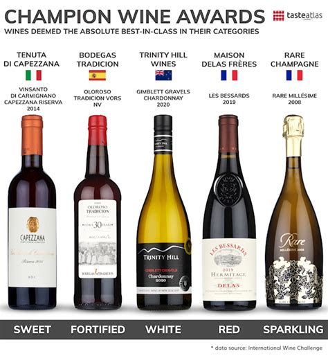 iwc wines 2022